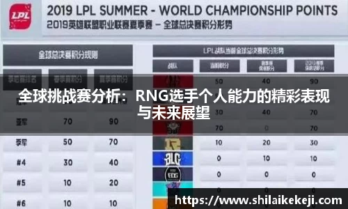 全球挑战赛分析：RNG选手个人能力的精彩表现与未来展望